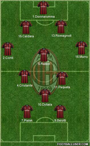 A.C. Milan Formation 2019