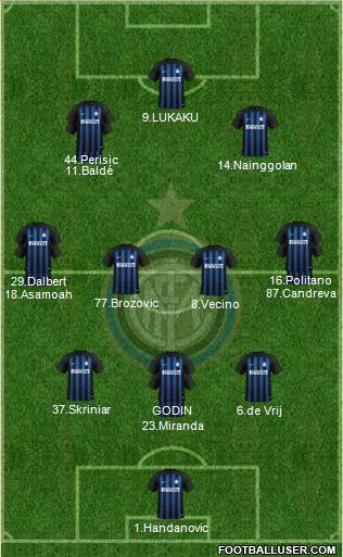 F.C. Internazionale Formation 2019