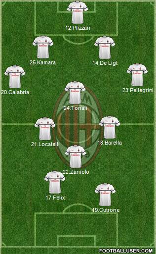 A.C. Milan Formation 2019