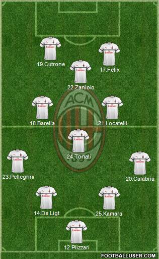 A.C. Milan Formation 2019