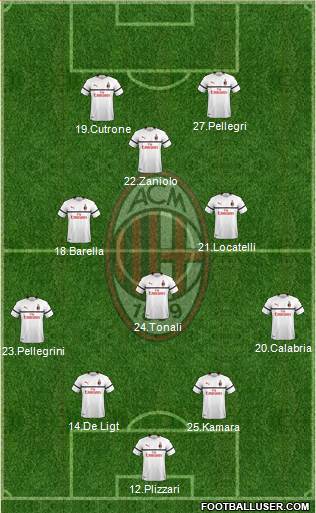 A.C. Milan Formation 2019