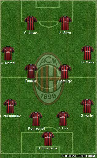 A.C. Milan Formation 2019
