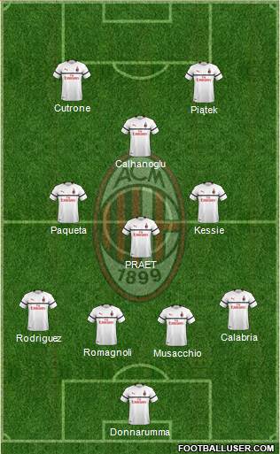 A.C. Milan Formation 2019