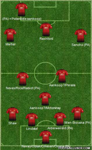 Manchester United Formation 2019
