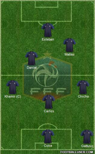 France Formation 2019