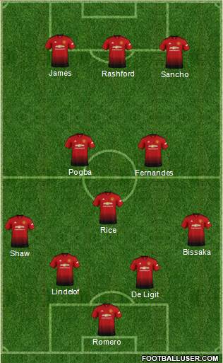 Manchester United Formation 2019