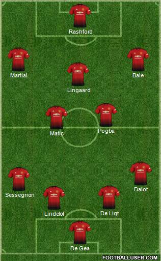 Manchester United Formation 2019