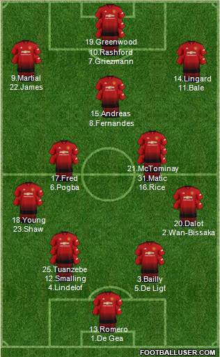 Manchester United Formation 2019