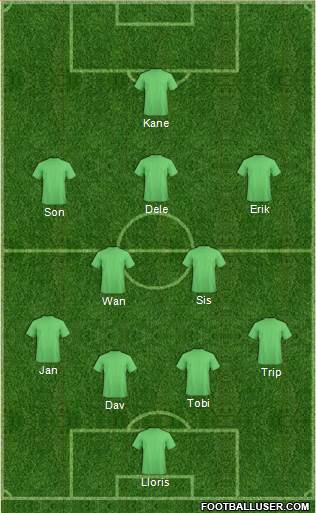 Tottenham Hotspur Formation 2019