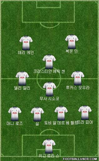 Tottenham Hotspur Formation 2019