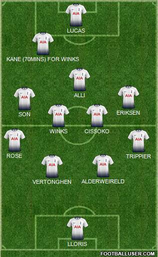 Tottenham Hotspur Formation 2019
