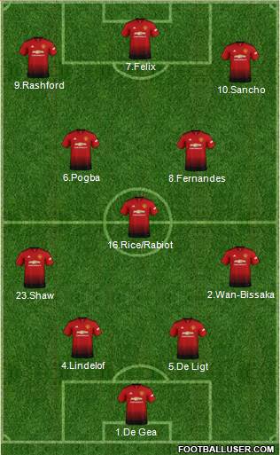 Manchester United Formation 2019