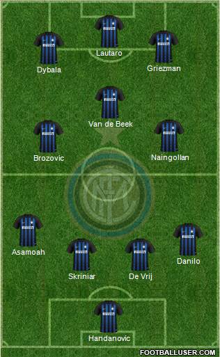 F.C. Internazionale Formation 2019
