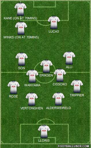 Tottenham Hotspur Formation 2019