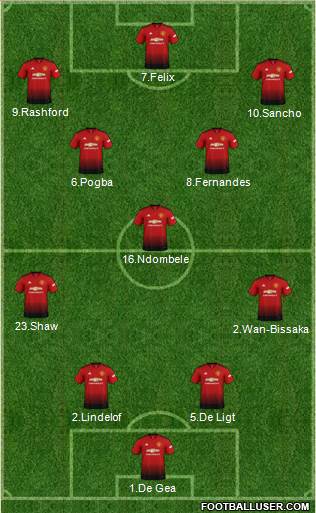 Manchester United Formation 2019