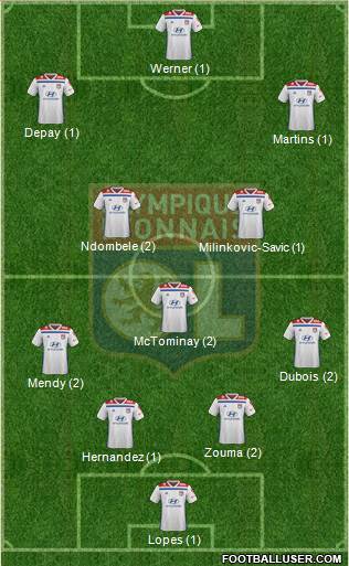 Olympique Lyonnais Formation 2019
