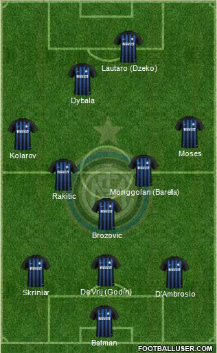 F.C. Internazionale Formation 2019