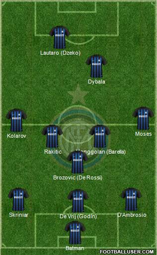 F.C. Internazionale Formation 2019