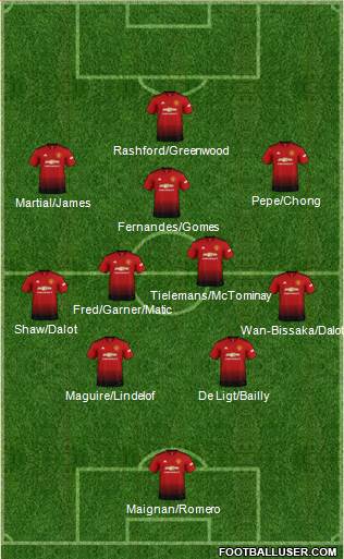 Manchester United Formation 2019