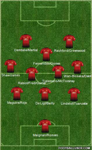 Manchester United Formation 2019