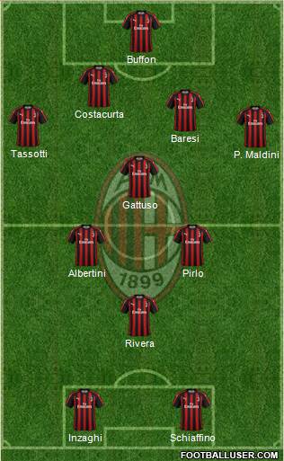 A.C. Milan Formation 2019