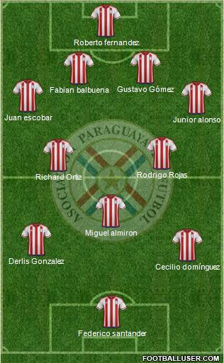 Paraguay Formation 2019
