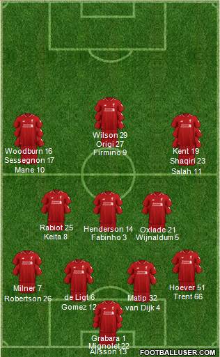 Liverpool Formation 2019