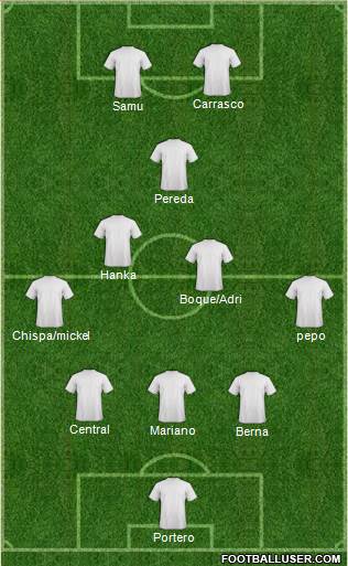 Champions League Team Formation 2019