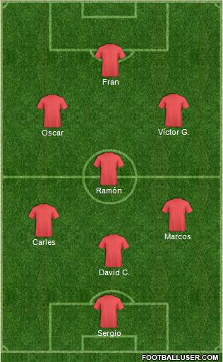 Champions League Team Formation 2019