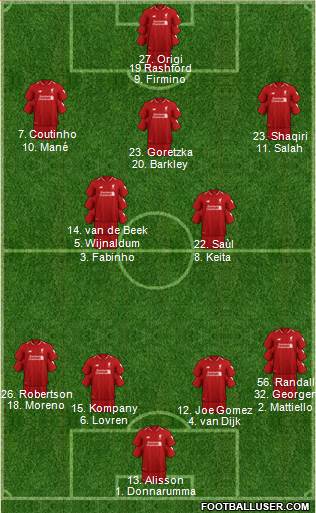 Liverpool Formation 2019