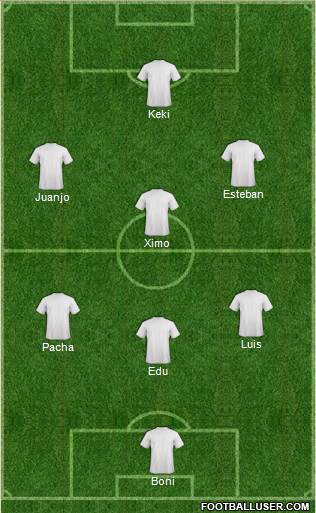 Champions League Team Formation 2019