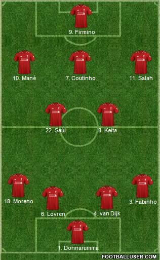 Liverpool Formation 2019