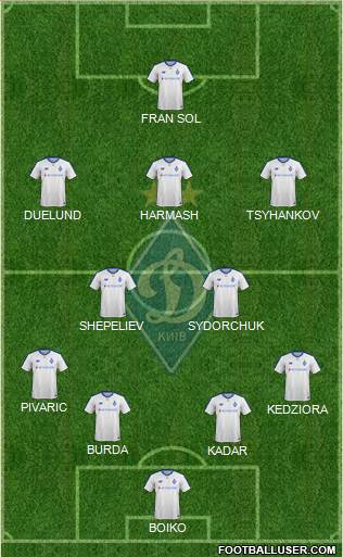 Dinamo Kiev Formation 2019