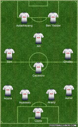 Tottenham Hotspur Formation 2019