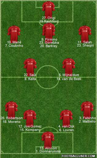 Liverpool Formation 2019