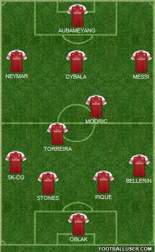 Arsenal Formation 2019