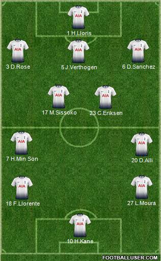 Tottenham Hotspur Formation 2019