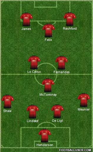 Manchester United Formation 2019