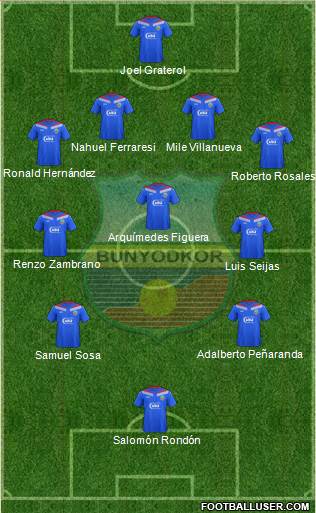 FC Bunyodkor Toshkent Formation 2019