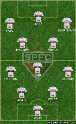 São Paulo FC Formation 2019