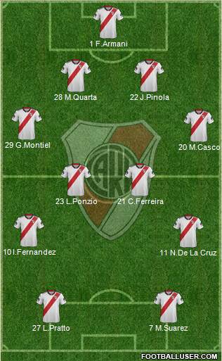 River Plate Formation 2019