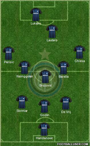 F.C. Internazionale Formation 2019