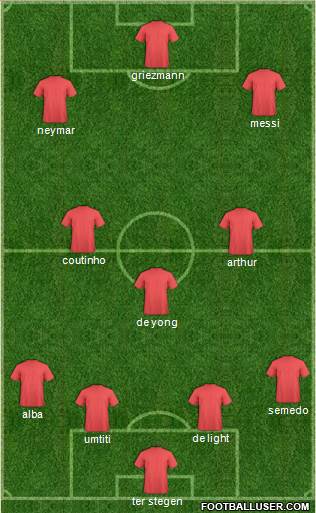 Dream Team Formation 2019