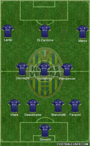 Hellas Verona Formation 2019