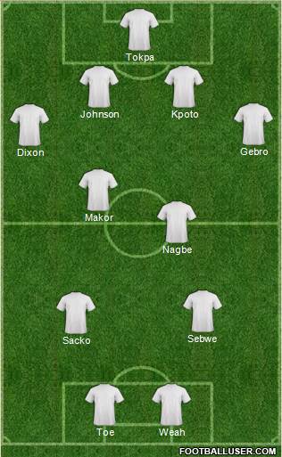 Dream Team Formation 2019