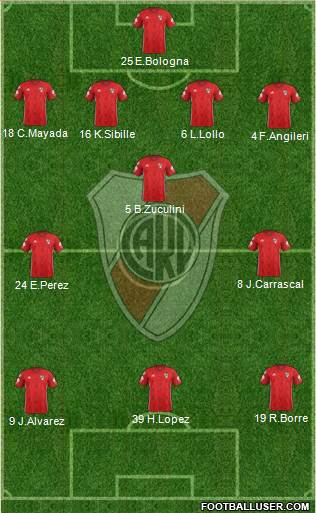 River Plate Formation 2019