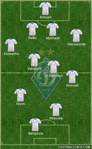 Dinamo Kiev Formation 2019
