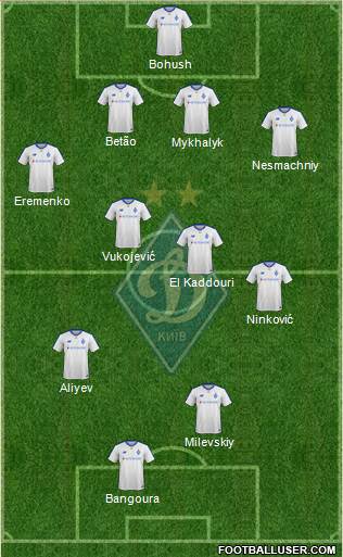 Dinamo Kiev football formation