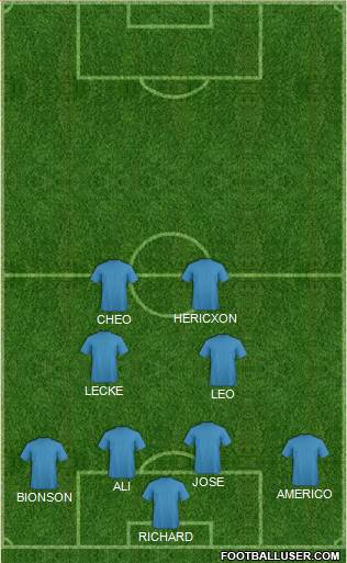 Champions League Team Formation 2019