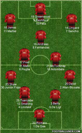 Manchester United Formation 2019